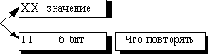 Алгоритм RLE