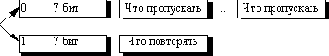 Алгоритм RLE