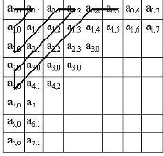 Алгоритм JPEG