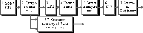 Алгоритм JPEG
