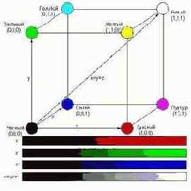 RGB.